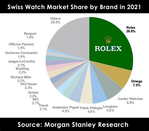 rolex watches market share